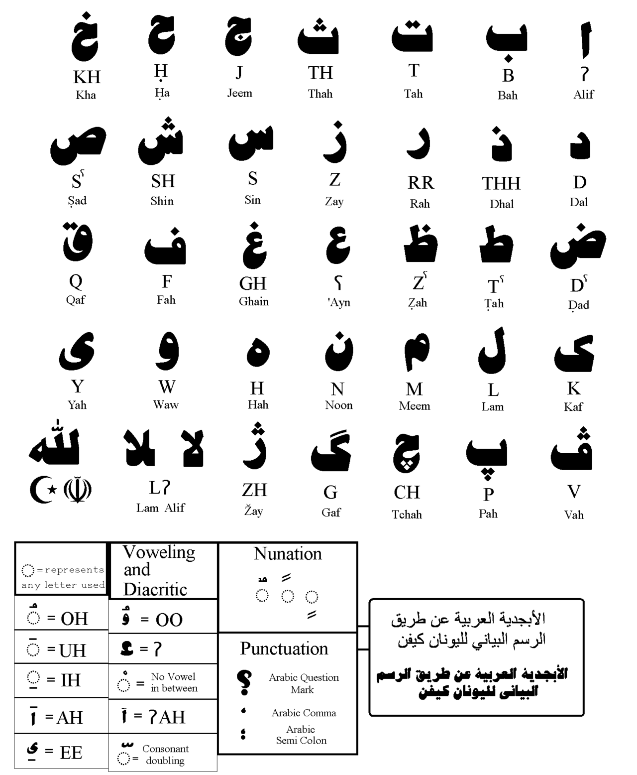 The 32-letter Persian alphabet — Arabic script extended with four uniquely Persian letters: پ چ ژ گ.